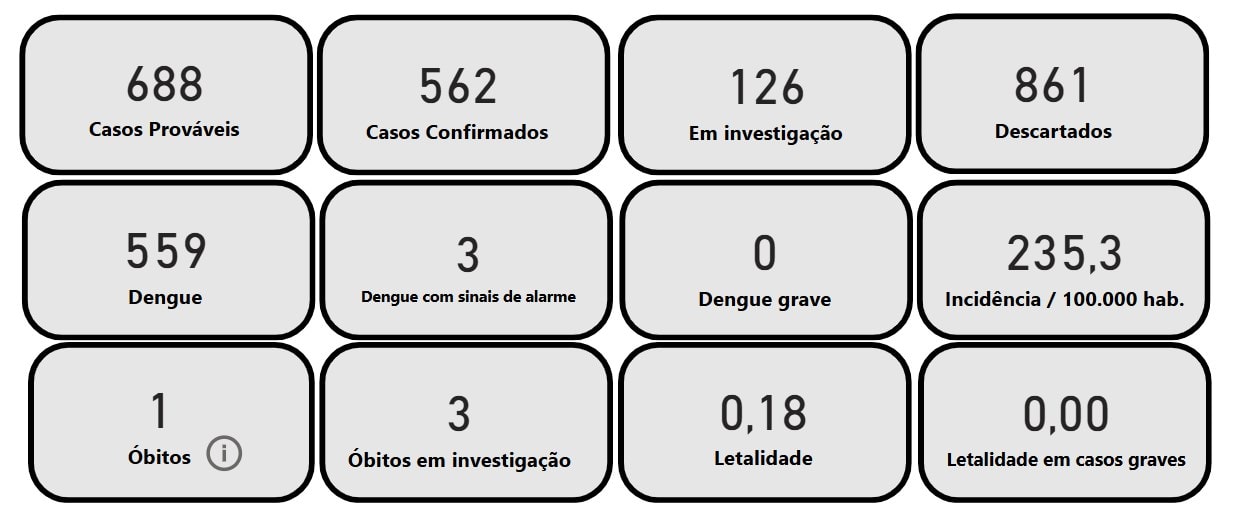 caos dengue 12 fevereiro